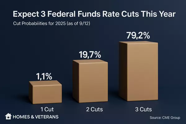 What a Fed Rate Cut Could Mean for Mortgage Rates in Virginia Beach