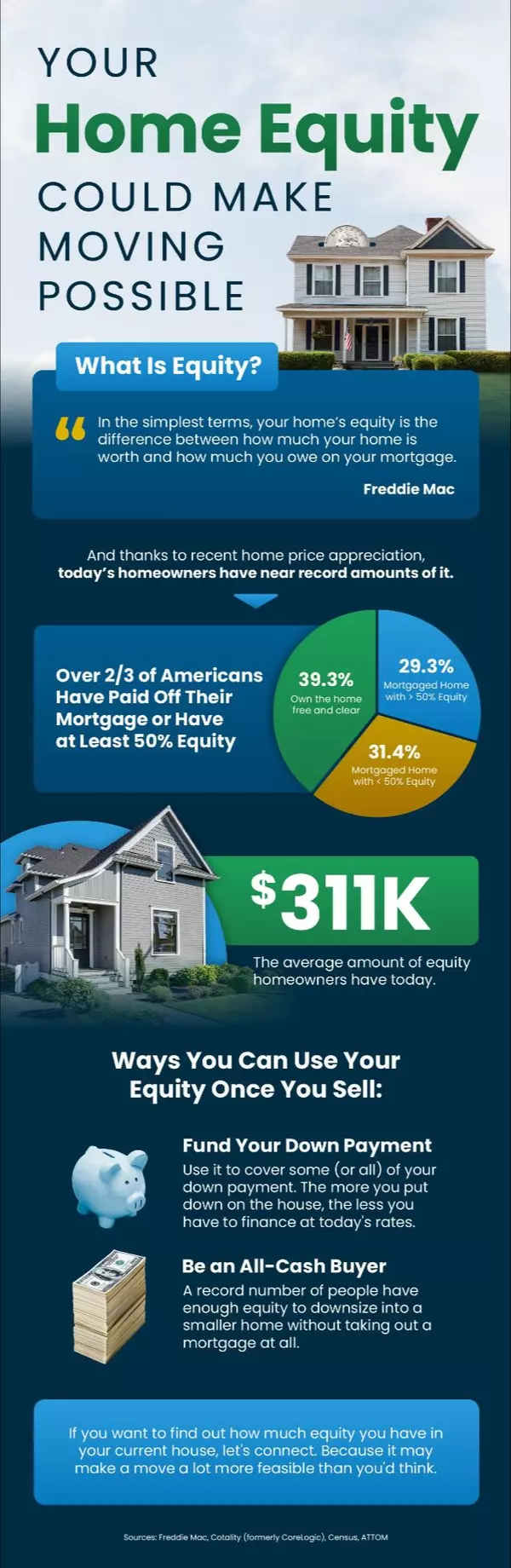 Your Home Equity Could Make Moving Possible