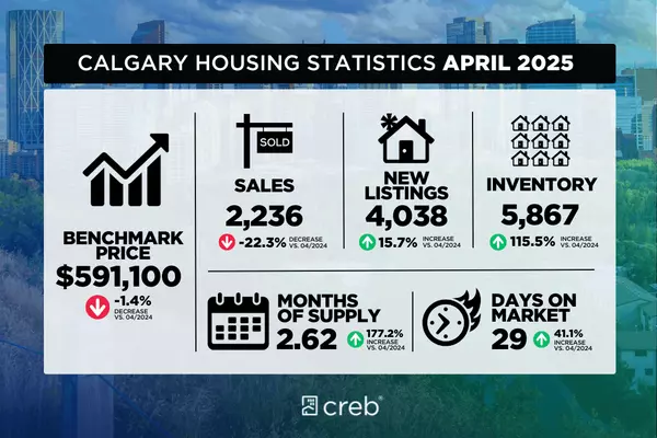Informe del Mercado Inmobiliario en Calgary – Abril 2025