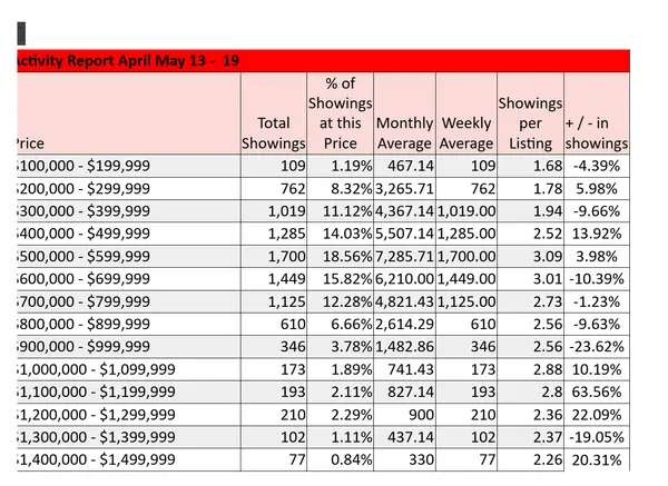 Calgary Luxury Real Estate Update - May 2026: Why the $1M+ Market Is Quietly Outperforming