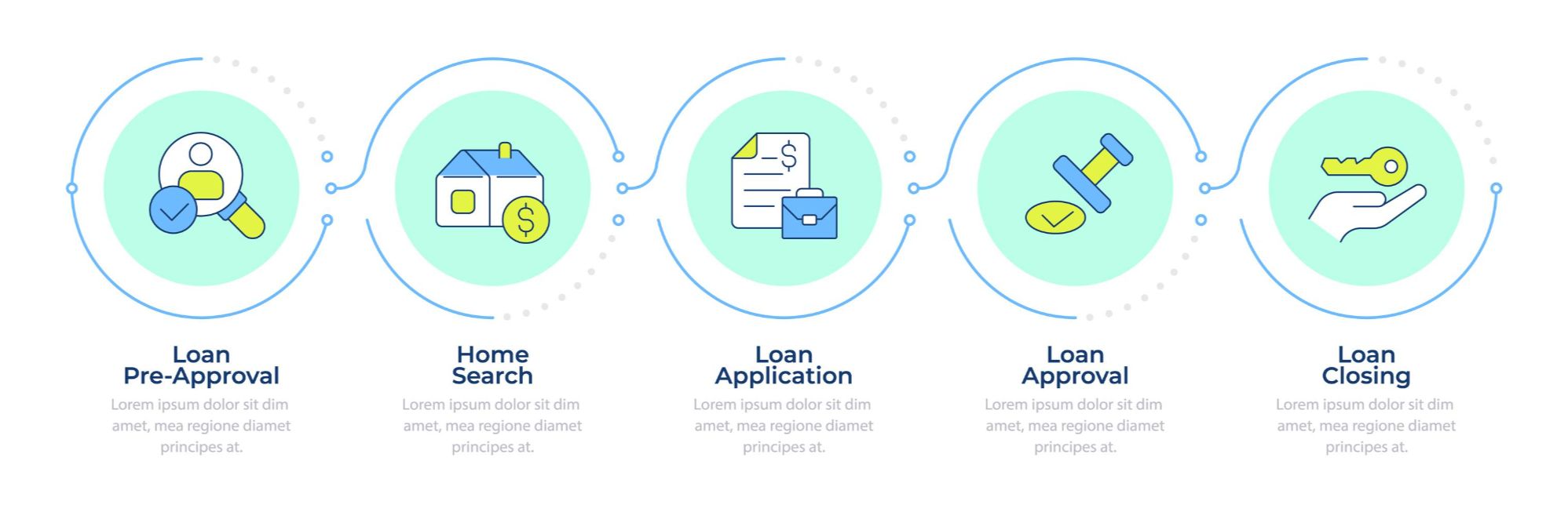 Steps to buying a home in Pennsylvania for first time home buyers
