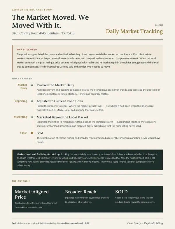 Team Ford Realtors Success: The Market Moved. We Moved With It