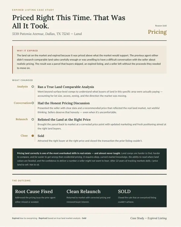 feature image of Team Ford Realtors Success: Priced Right This Time. That Was All it Took