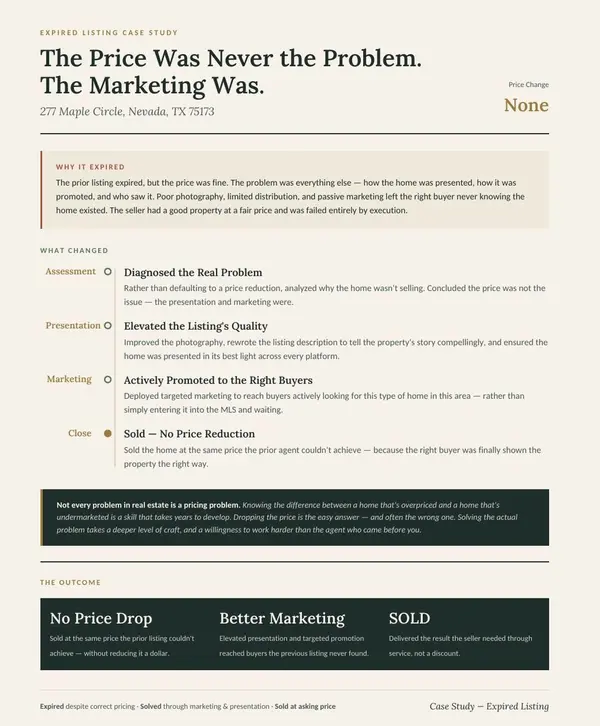 Team Ford Realtors Success: The Price Was Never the Problem. The Marketing Was