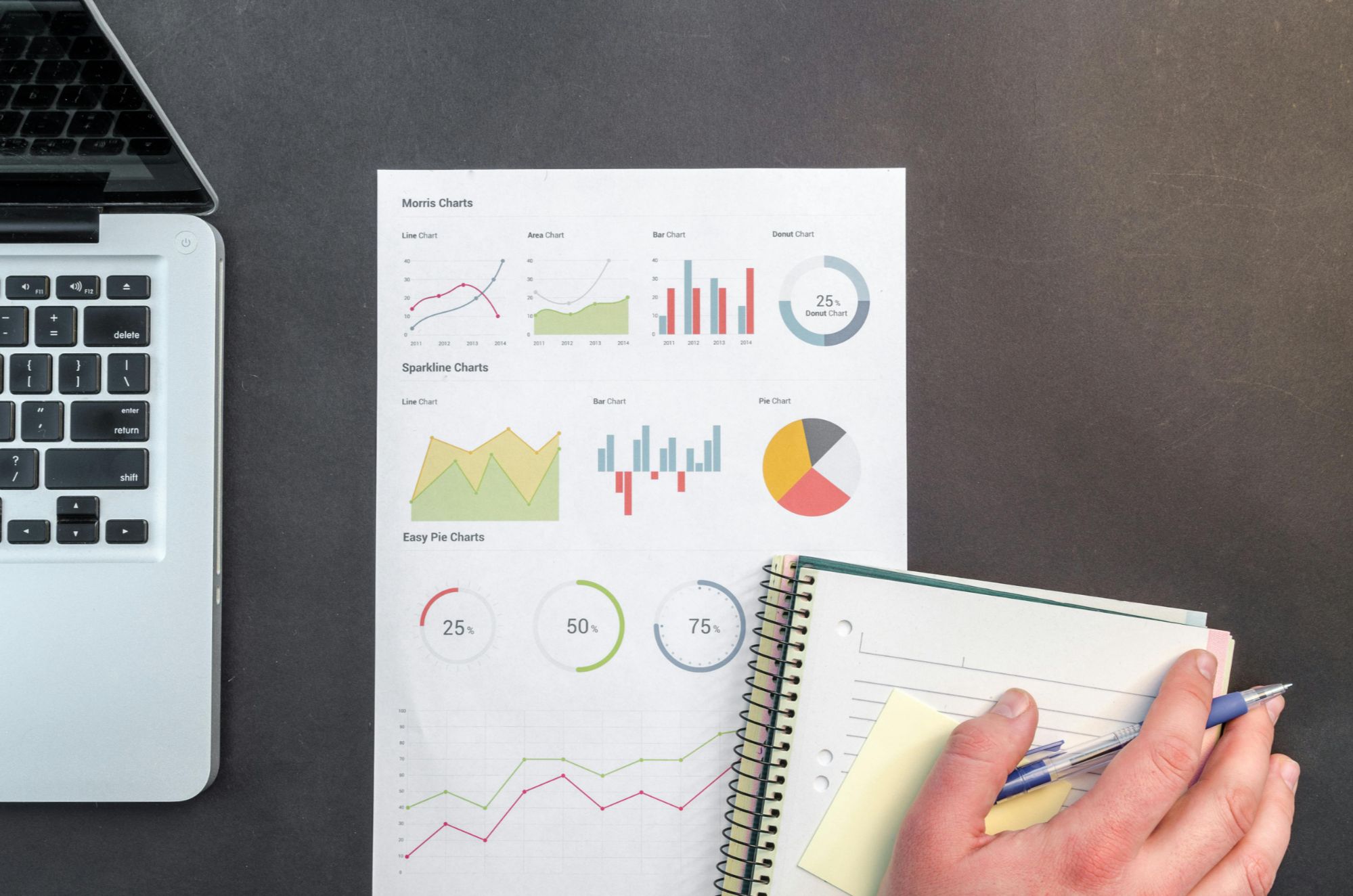 Comaparative Market Analysis