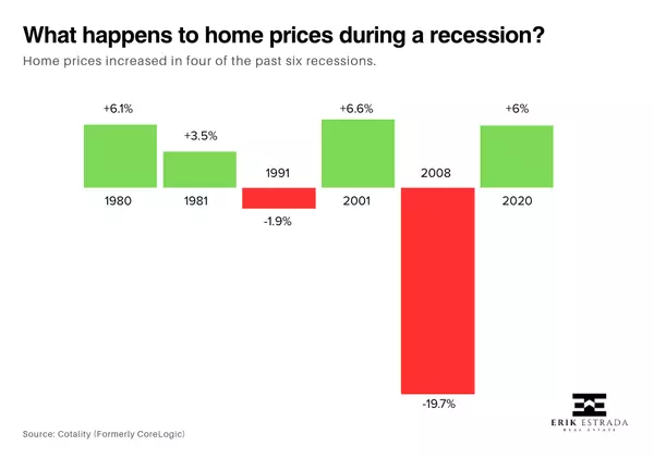 Buying a Home in a Shrinking Economy: What You Need to Know