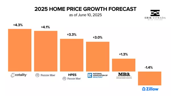 What’s Next for the 2025 Housing Market? Here’s What Experts Predict