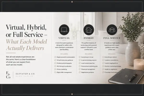 Virtual, Hybrid, or Full Service — What Each Model Actually Delivers