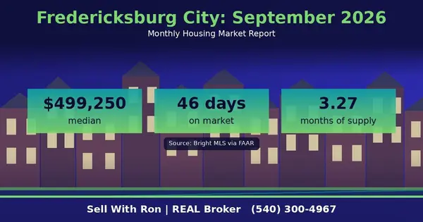 feature image of City of Fredericksburg Housing Market Report: September 2026