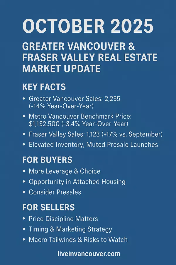 feature image of October 2025 Vancouver &amp; Fraser Valley Real Estate Market Update