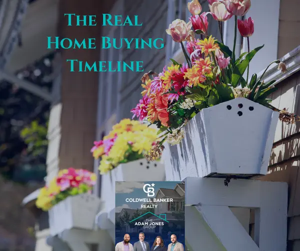 Friday Motivation: The Real Home Buying Timeline 