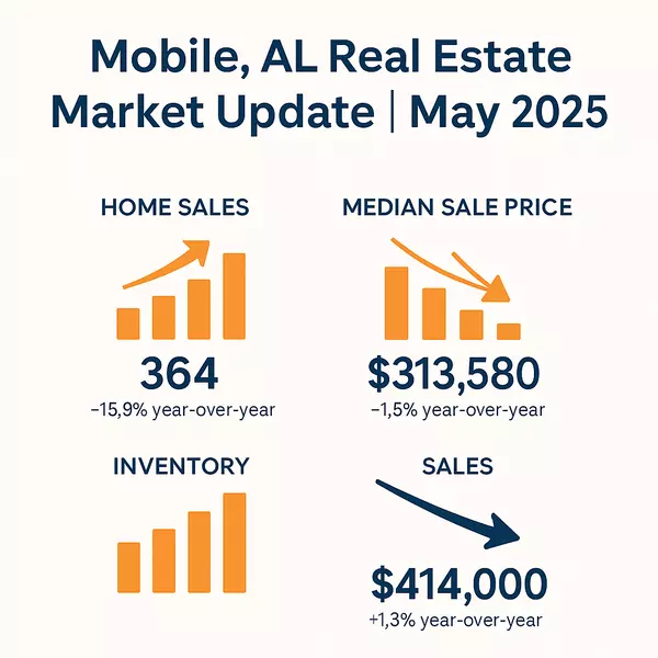 feature image of Market Update- May 2025