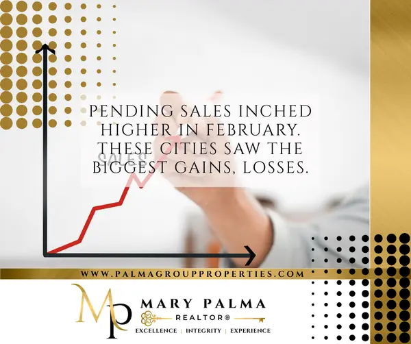 Pending sales inched higher in February. These cities saw the biggest gains, losses.,Mary Palma
