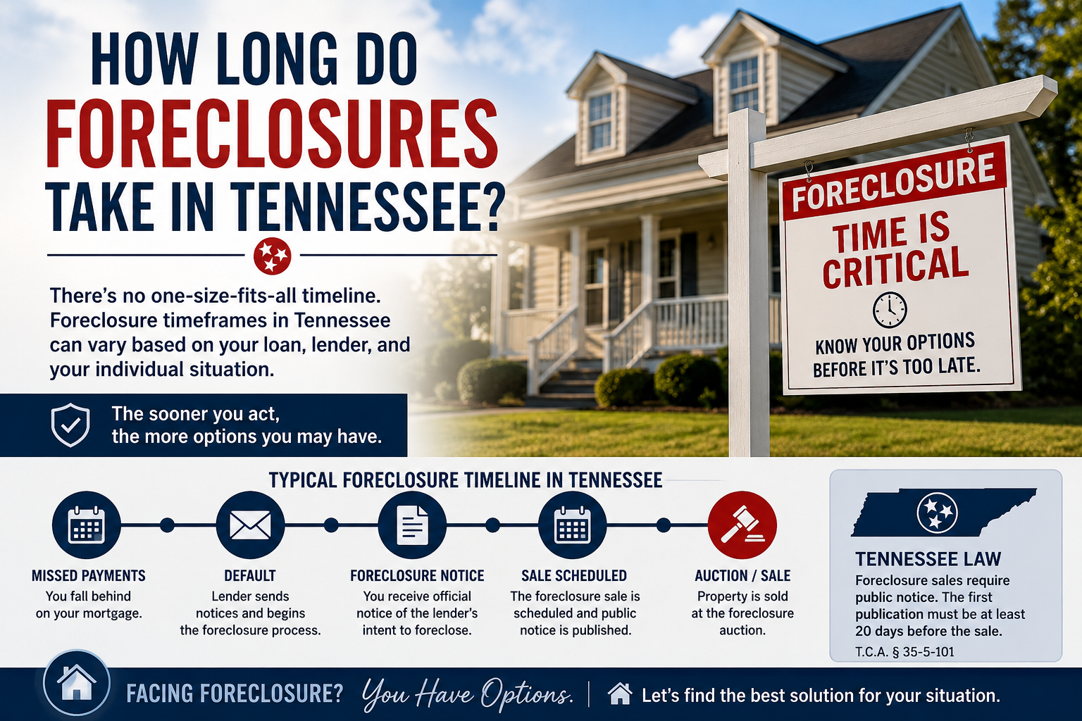 Foreclosure in TN