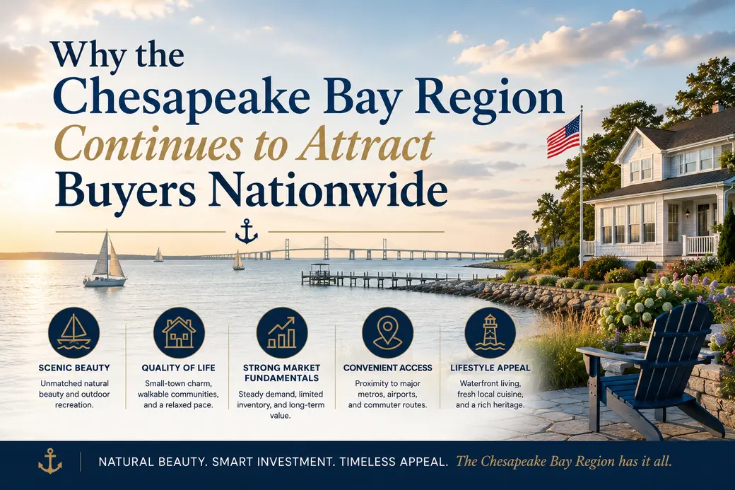Why the Chesapeake Bay Region Continues to Attract Buyers Nationwide 