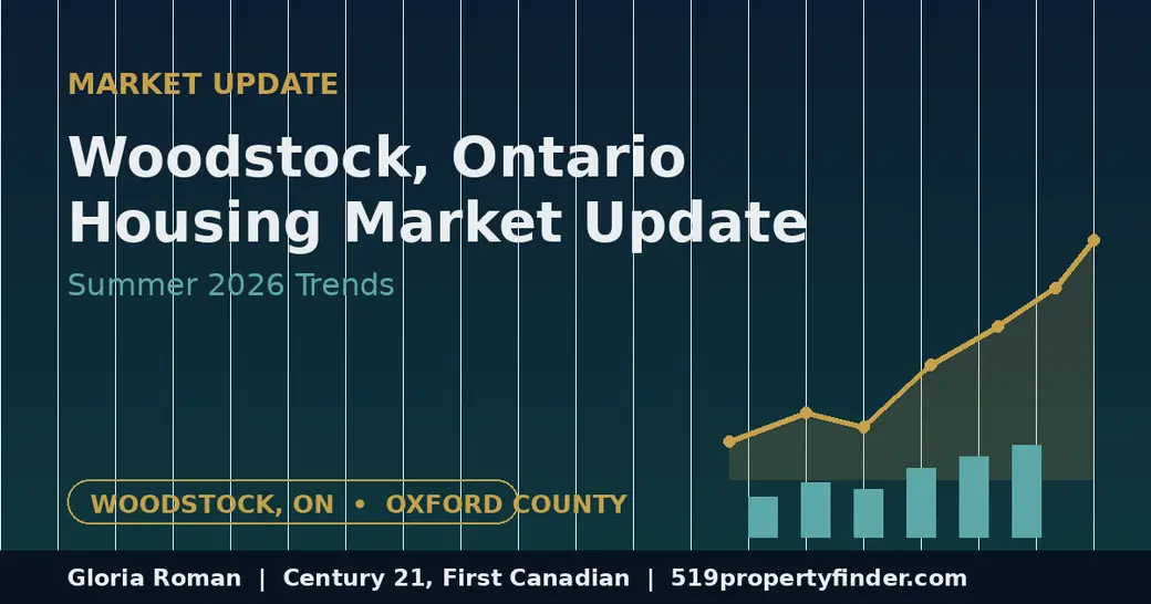 Woodstock, Ontario Housing Market Update: Summer 2026 Trends