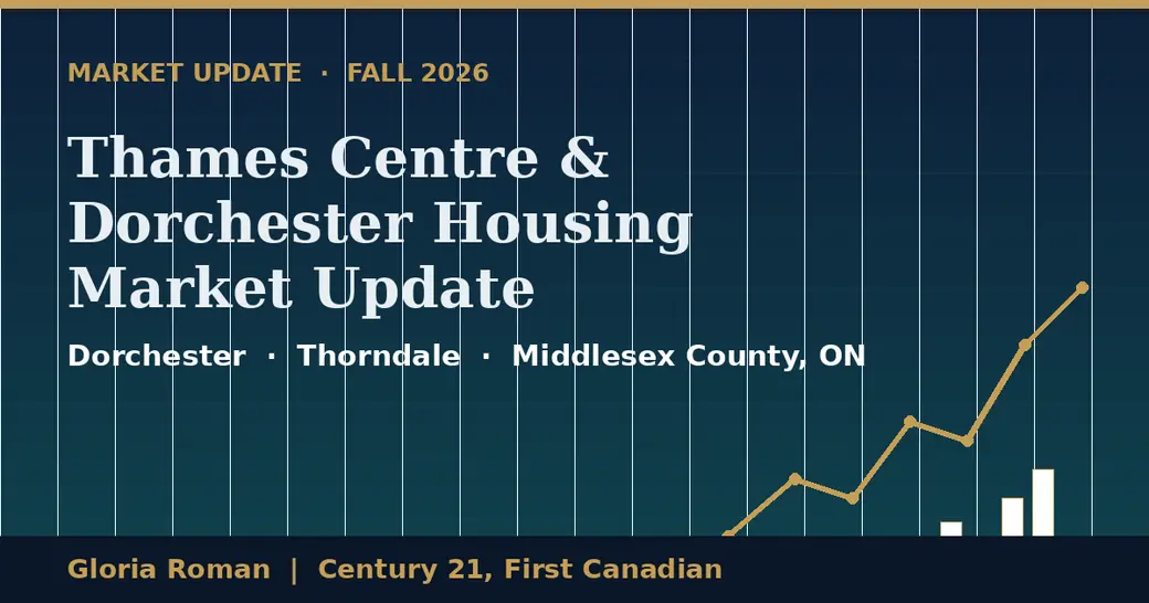 Thames Centre & Dorchester, Ontario Housing Market Update: Fall 2026