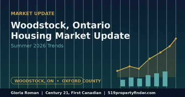 Woodstock, Ontario Housing Market Update: Summer 2026 Trends