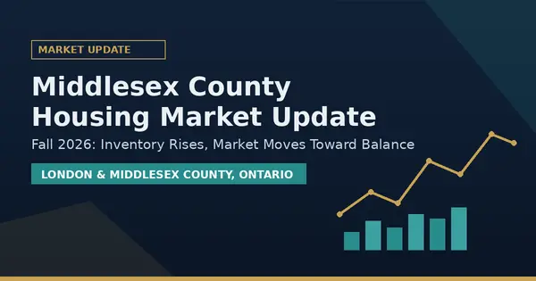 Middlesex County, Ontario Housing Market Update: Fall 2026,Gloria Roman
