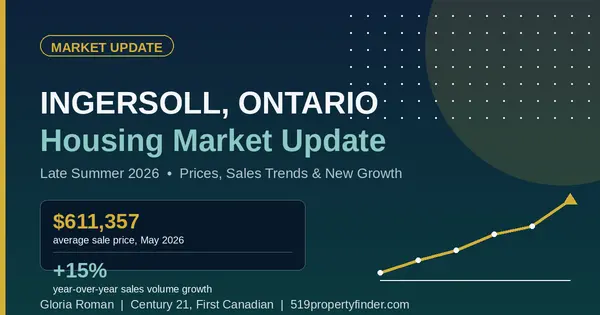 Ingersoll, Ontario Housing Market Update: Late Summer 2026