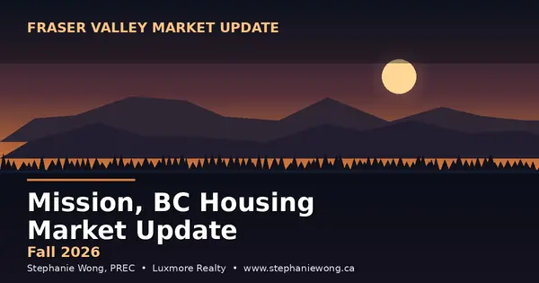 Mission, BC Housing Market Update: Fall 2026