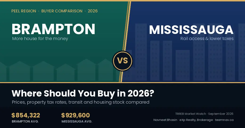 Brampton vs Mississauga: Where Should You Buy in 2026?