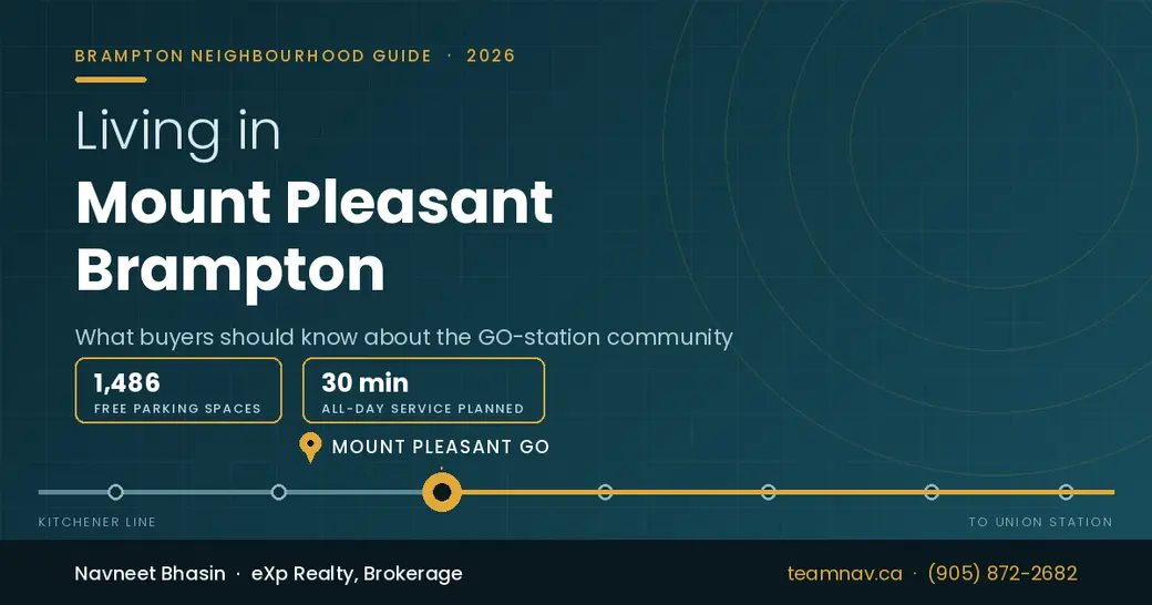 Living in Mount Pleasant Brampton: 2026 Guide