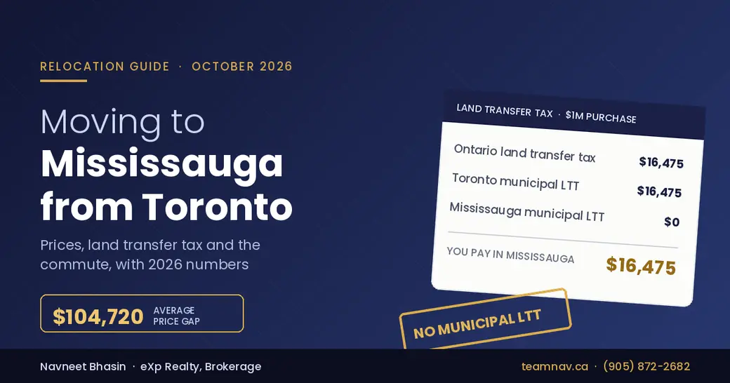 Moving to Mississauga from Toronto: 2026 Guide