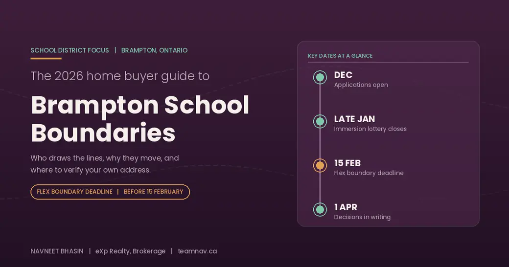 Brampton School Boundaries: A 2026 Home Buyer Guide