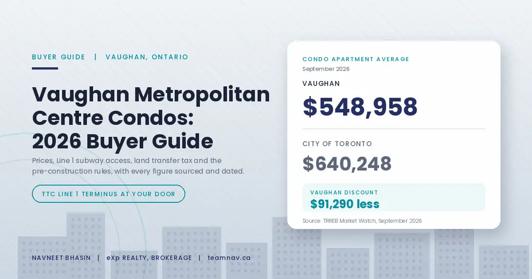 Vaughan Metropolitan Centre Condos: 2026 Buyer Guide
