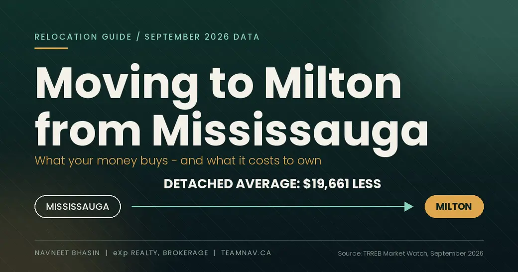 Moving to Milton from Mississauga: 2026 Guide