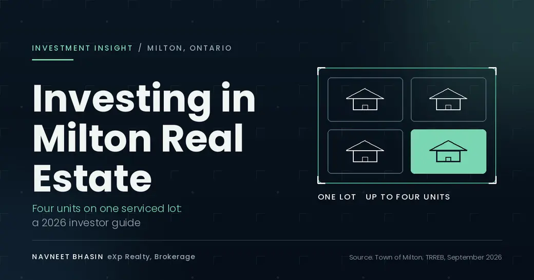Investing in Milton Real Estate: A 2026 Investor Guide