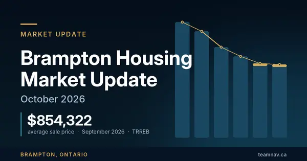 Brampton Housing Market Update: October 2026