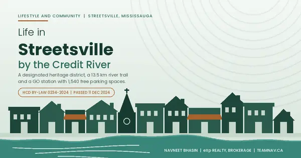 Streetsville Mississauga: Village Life and the Credit River