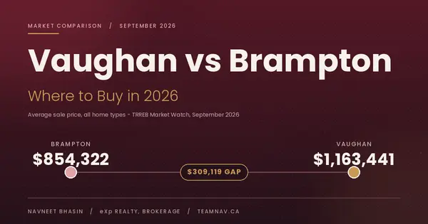 Vaughan vs Brampton: Where to Buy in 2026