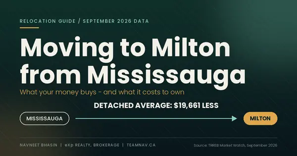 Moving to Milton from Mississauga: 2026 Guide