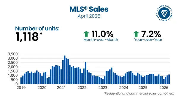 FRASER VALLEY REAL ESTATE BOARD · MLS® REPORT April 2026 Statistics