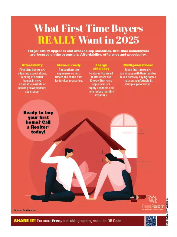 What First Time Buyers Really Want in 2025,Realty Executives Oceanside