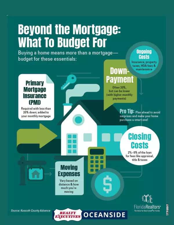 Beyond the Mortgage: What to Budget For,Realty Executives Oceanside