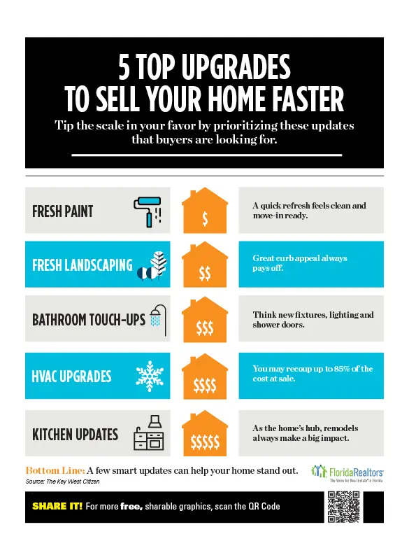 5 Top Upgrades to Sell Your Home Faster,Realty Executives Oceanside