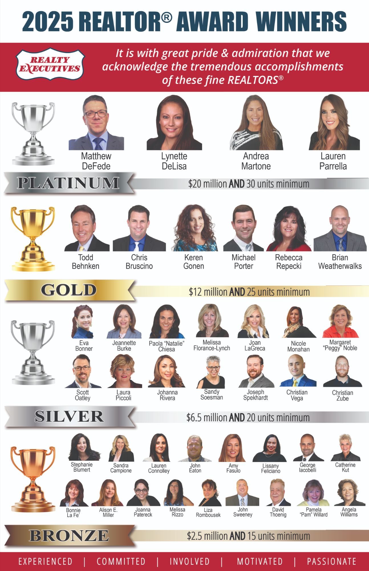 Region's BEST REALTORS Realty Executives