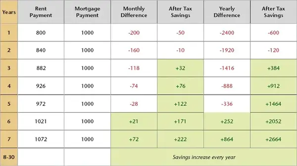Buying vs Renting,Capital City Realtors
