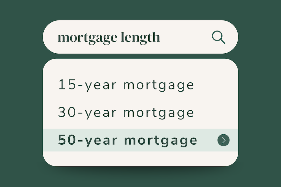 A graphic showing a search bar labeled “mortgage length” with a dropdown list of options: 15-year mortgage, 30-year mortgage, and a highlighted option reading 50-year mortgage with an arrow button. The design uses green and cream colors.