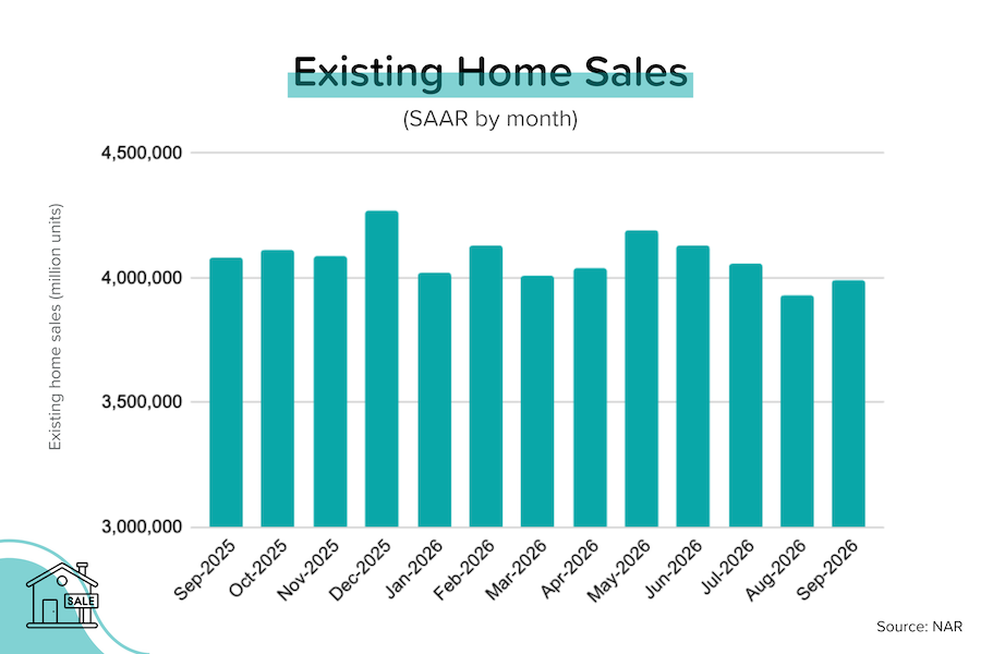 Home sales still stuck