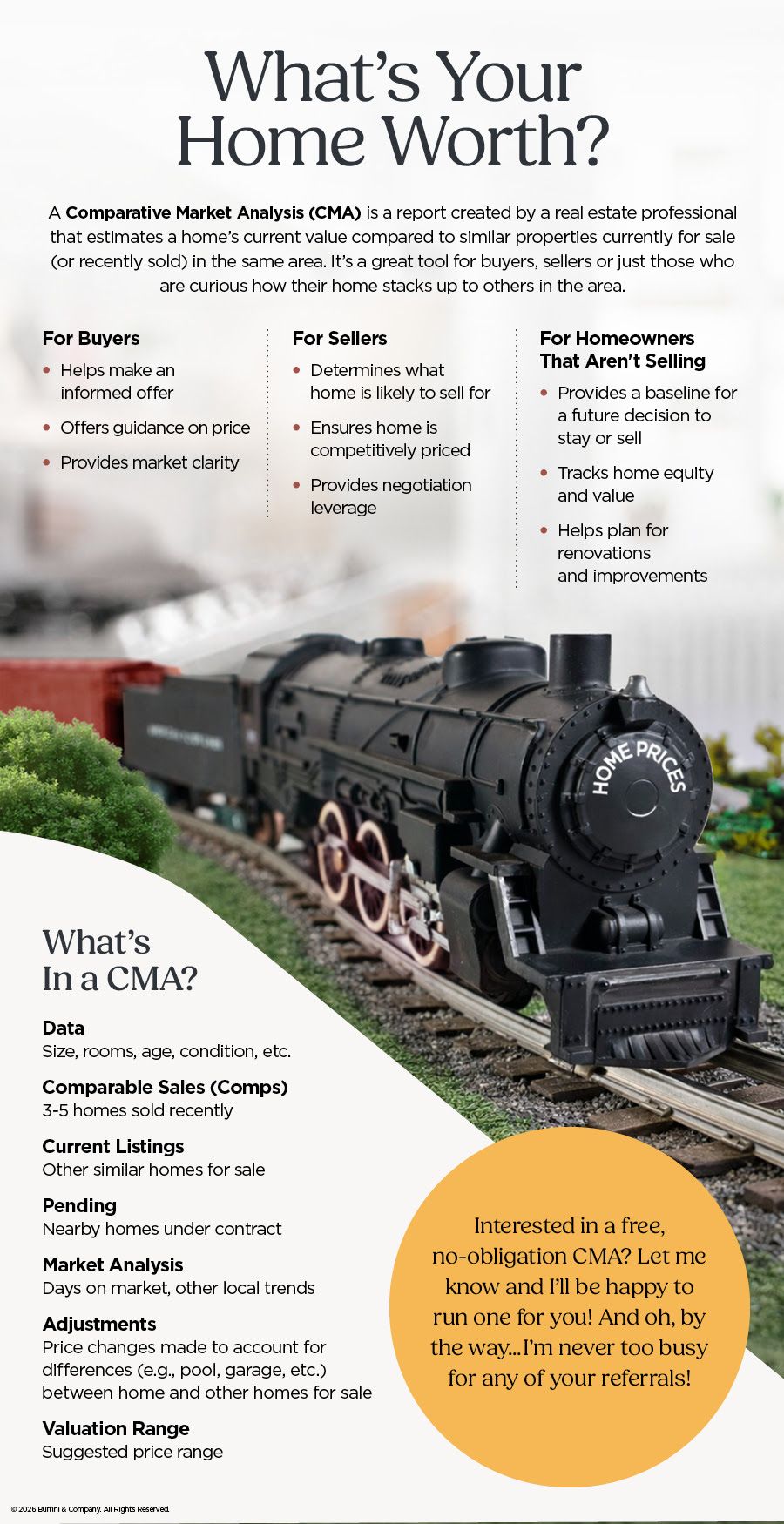 Educational graphic explaining a Comparative Market Analysis (CMA), outlining how it helps buyers, sellers, and homeowners understand home value using comparable sales, listings, market data, and pricing adjustments.