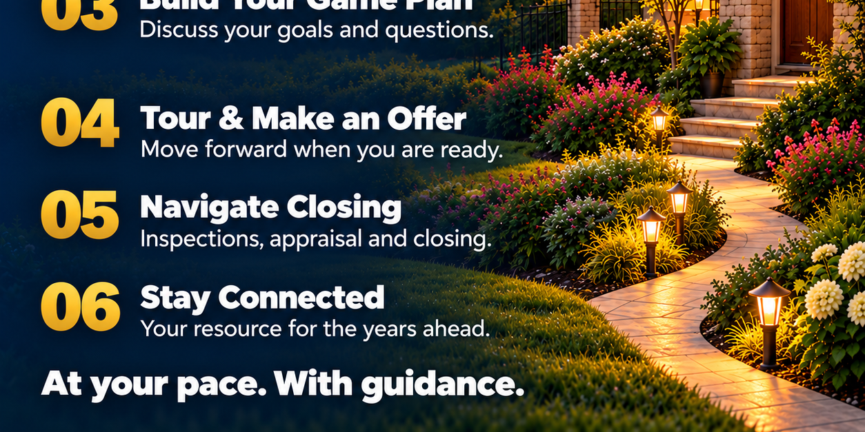 Discuss your goals and questions, tour and make an offer when ready, navigate inspections, appraisal and closing, and stay connected for ongoing guidance.