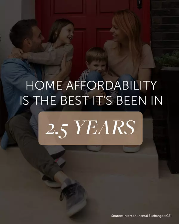 The Best Affordability in 2.5 Years