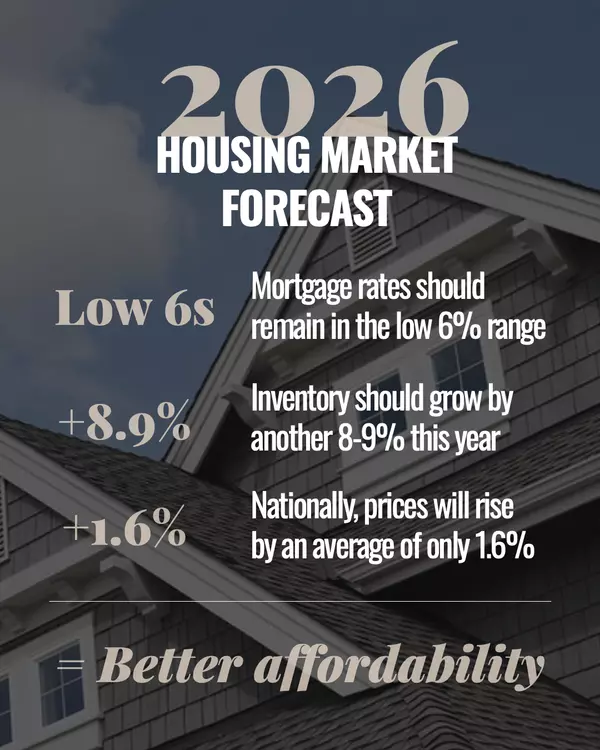 2026 Housing Market Forecast Snapshot