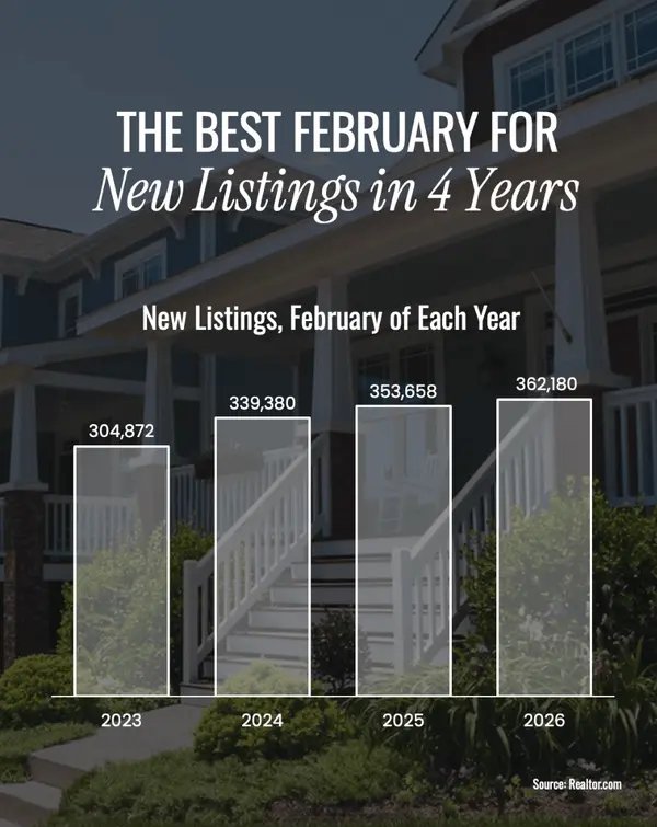 The Best February for New Listings in 4 Years Chart,Frank Ortiz
