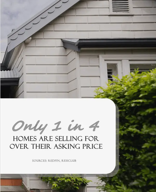 Fewer Homes Are Selling Above Their List Price Chart,Frank Ortiz